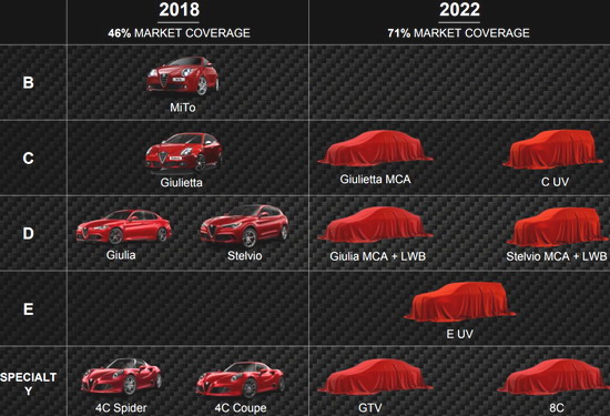 Alfa Romeo Potvrdio Novi 8c I Gtv